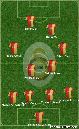 Galatasaray SK Formation 2012