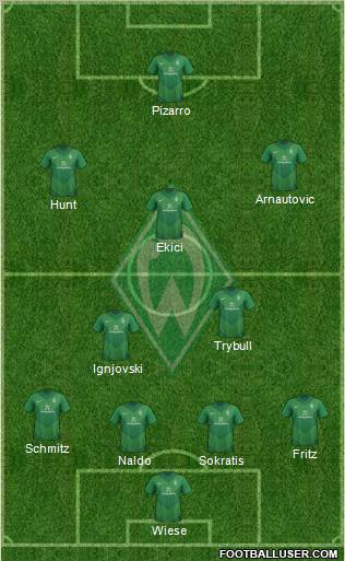 Werder Bremen Formation 2012