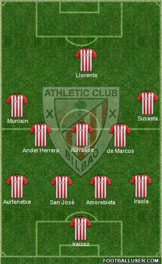 Athletic Club Formation 2012