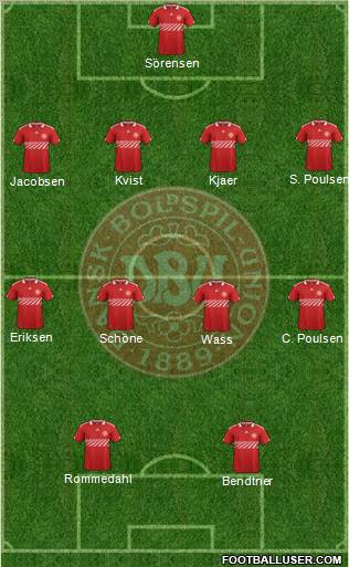 Denmark Formation 2012