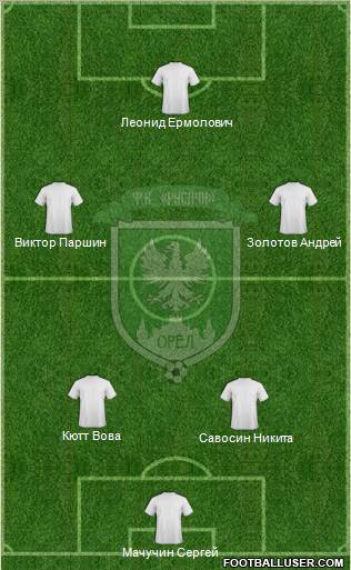 Rusichi Orel Formation 2012