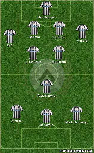Udinese Formation 2012