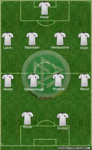 Germany Formation 2012