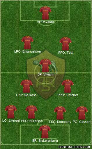 AS Roma Formation 2012