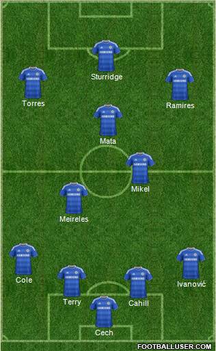 Chelsea Formation 2012