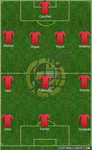 Spain Formation 2012
