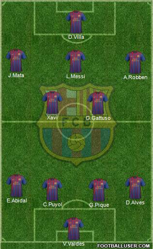 F.C. Barcelona Formation 2012