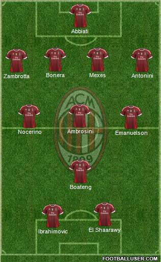 A.C. Milan Formation 2012