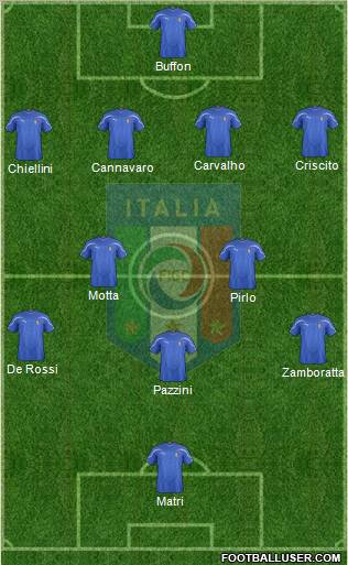 Italy Formation 2012