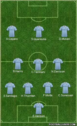 Manchester City Formation 2012