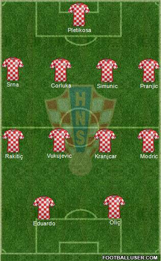 Croatia Formation 2012