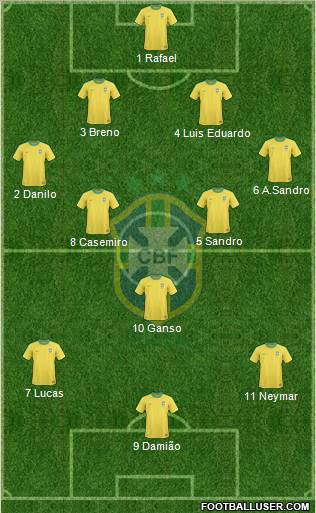 Brazil Formation 2012
