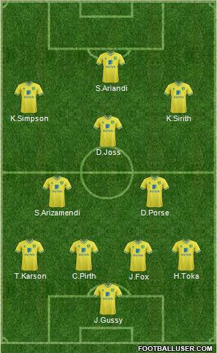 Norwich City Formation 2012