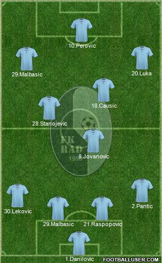 FK Rad Beograd Formation 2012