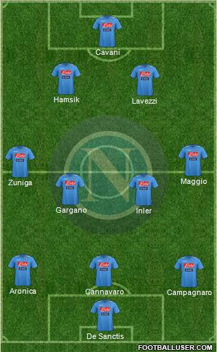 Napoli Formation 2012