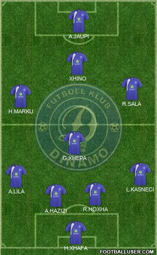 KS Dinamo Tirana Formation 2012