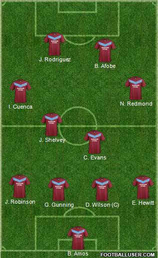 Scunthorpe United Formation 2012