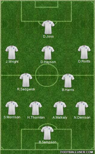England Formation 2012