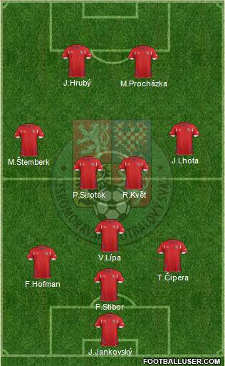 Czech Republic Formation 2012