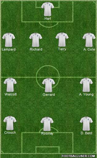 England Formation 2012