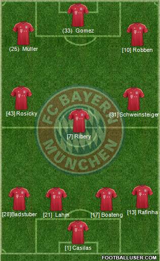 FC Bayern München Formation 2012