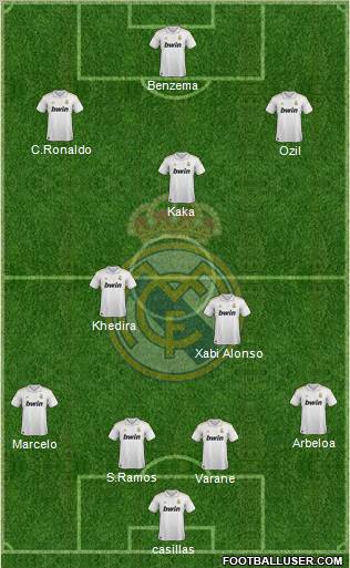 Real Madrid C.F. Formation 2012
