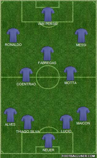 Dream Team Formation 2012