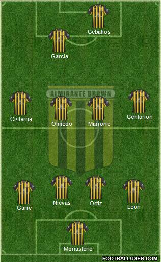 Almirante Brown Formation 2012