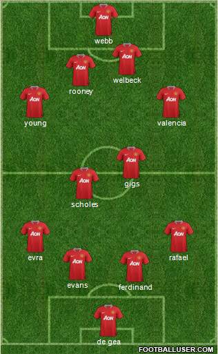Manchester United Formation 2012