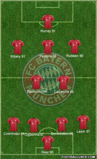 FC Bayern München Formation 2012