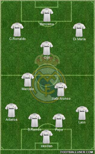 Real Madrid C.F. Formation 2012