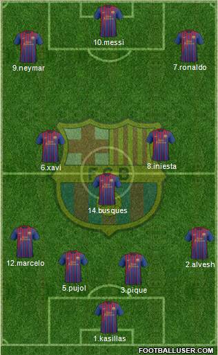 F.C. Barcelona Formation 2012
