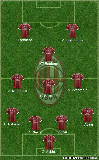 A.C. Milan Formation 2012