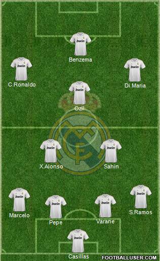 Real Madrid C.F. Formation 2012