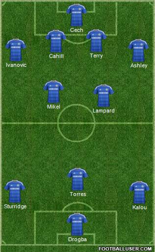 Chelsea Formation 2012