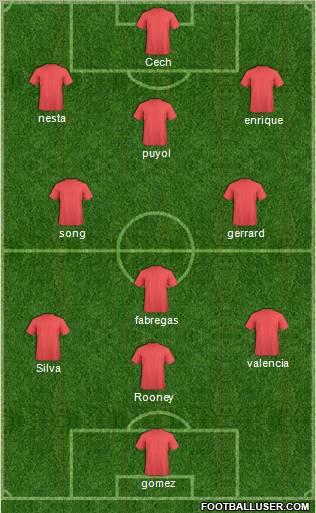 Dream Team Formation 2012