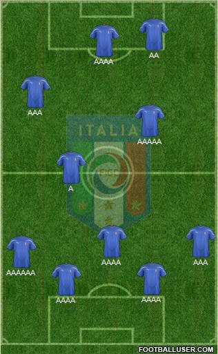 Italy Formation 2012