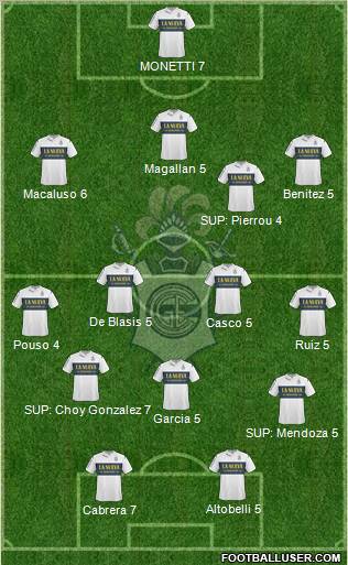 Gimnasia y Esgrima de La Plata Formation 2012