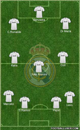 R. Madrid Castilla Formation 2012