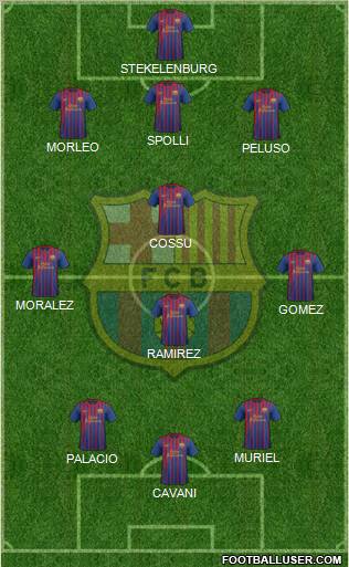 F.C. Barcelona Formation 2012