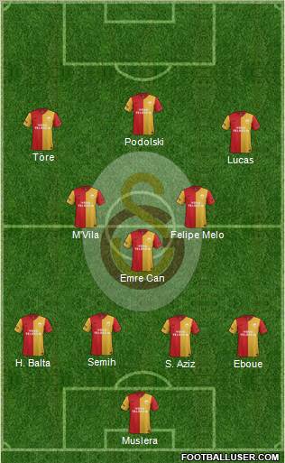 Galatasaray SK Formation 2012
