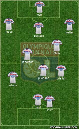 Olympique Lyonnais Formation 2012