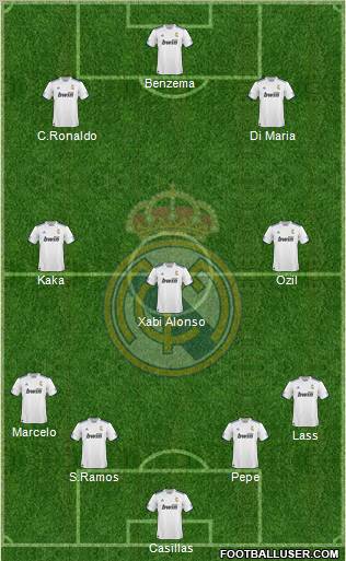 R. Madrid Castilla Formation 2012