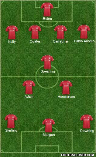 Liverpool Formation 2012