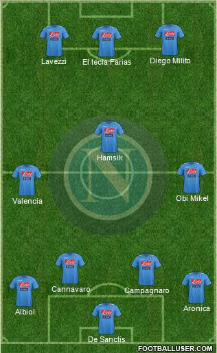 Napoli Formation 2012