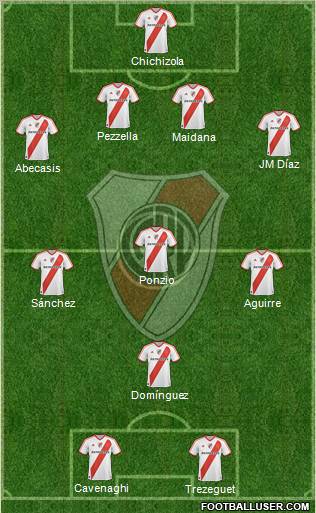 River Plate Formation 2012