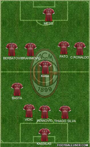 A.C. Milan Formation 2012