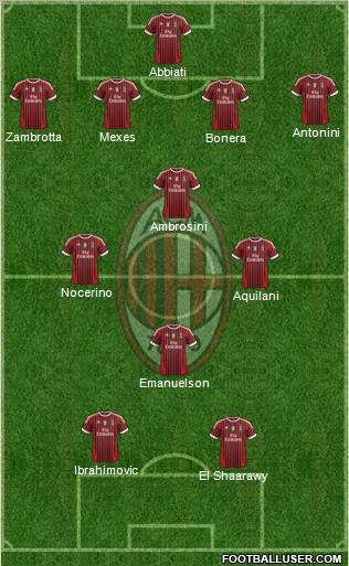 A.C. Milan Formation 2012