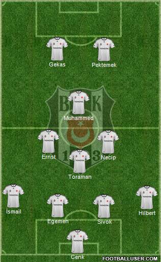 Besiktas JK Formation 2012