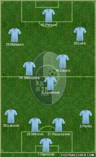 FK Rad Beograd Formation 2012